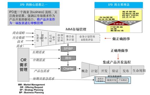 華為如何通過IPD集成產品開發解決教育軟件開發中的業務挑戰與矛盾