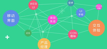 火星人官網 一站式專業技能培訓，助您在北京成就數字未來