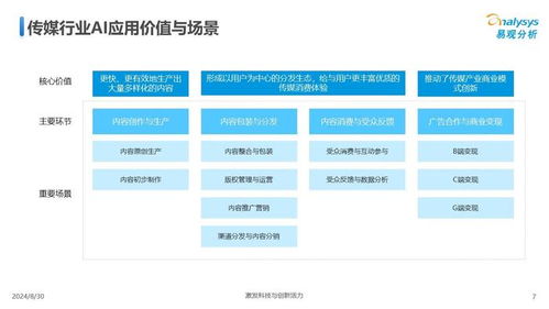 《中國(guó)傳媒業(yè)人工智能應(yīng)用發(fā)展圖譜（2024版） 聚焦AI應(yīng)用軟件開發(fā)的新浪潮》