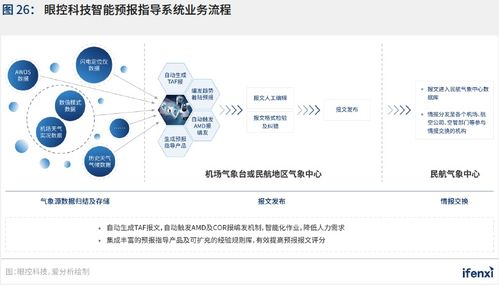 新基建助推，人工智能應(yīng)用邁入新階段——2021愛分析中國(guó)人工智能應(yīng)用趨勢(shì)報(bào)告解讀